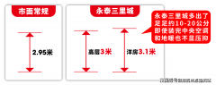 <b>购房的户型最好要两居室以上；仍是想换个大房</b>